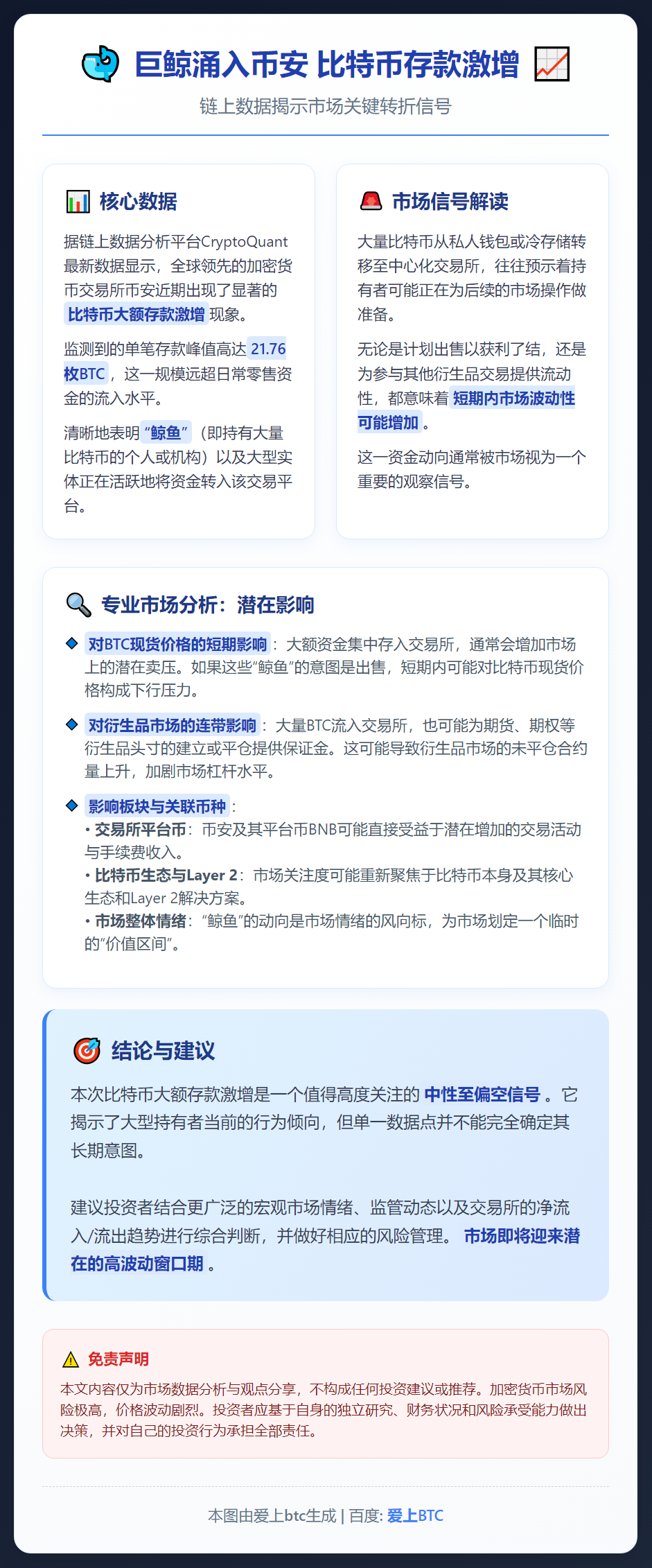 巨鲸涌入币安 比特币存款激增