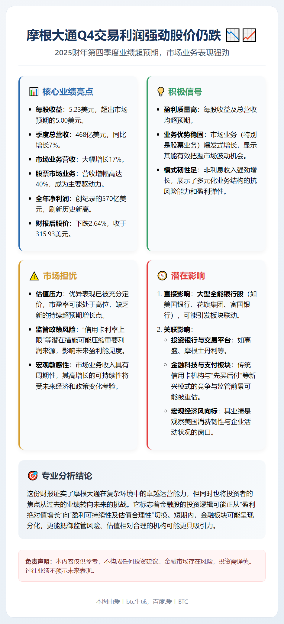 摩根大通Q4交易利润强劲股价仍跌