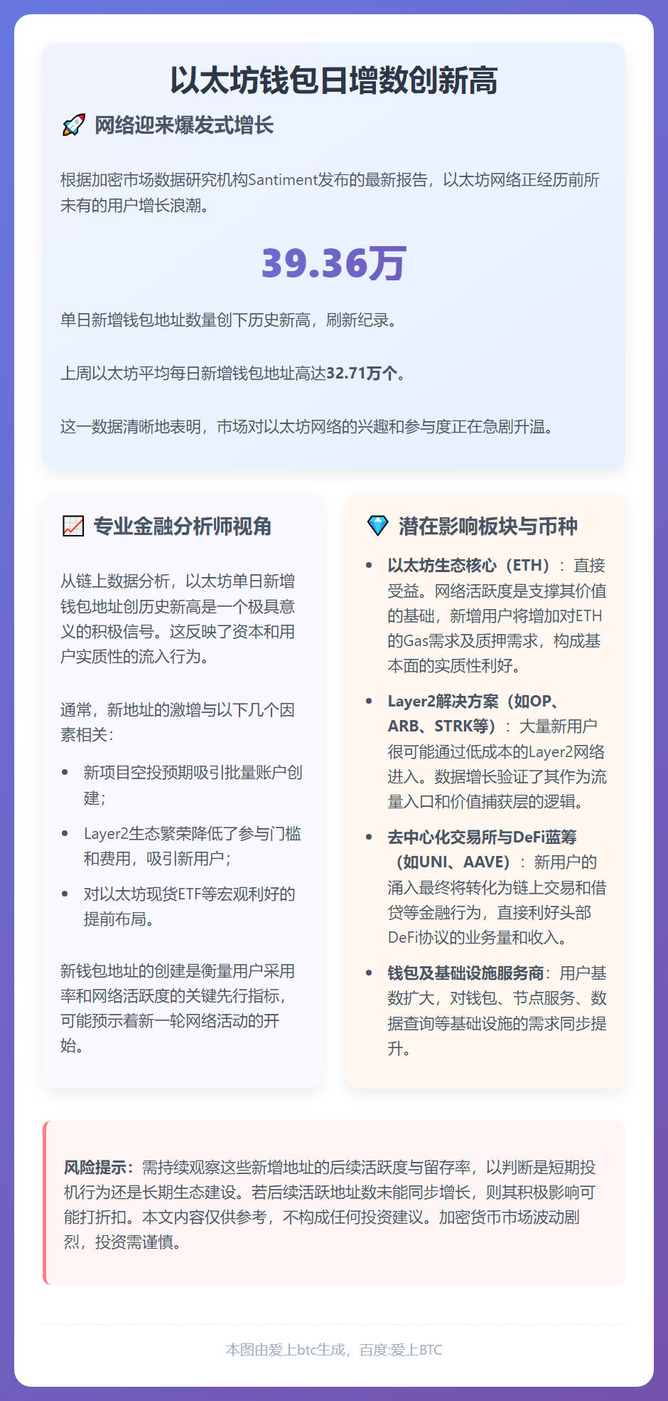 以太坊钱包日增数创新高