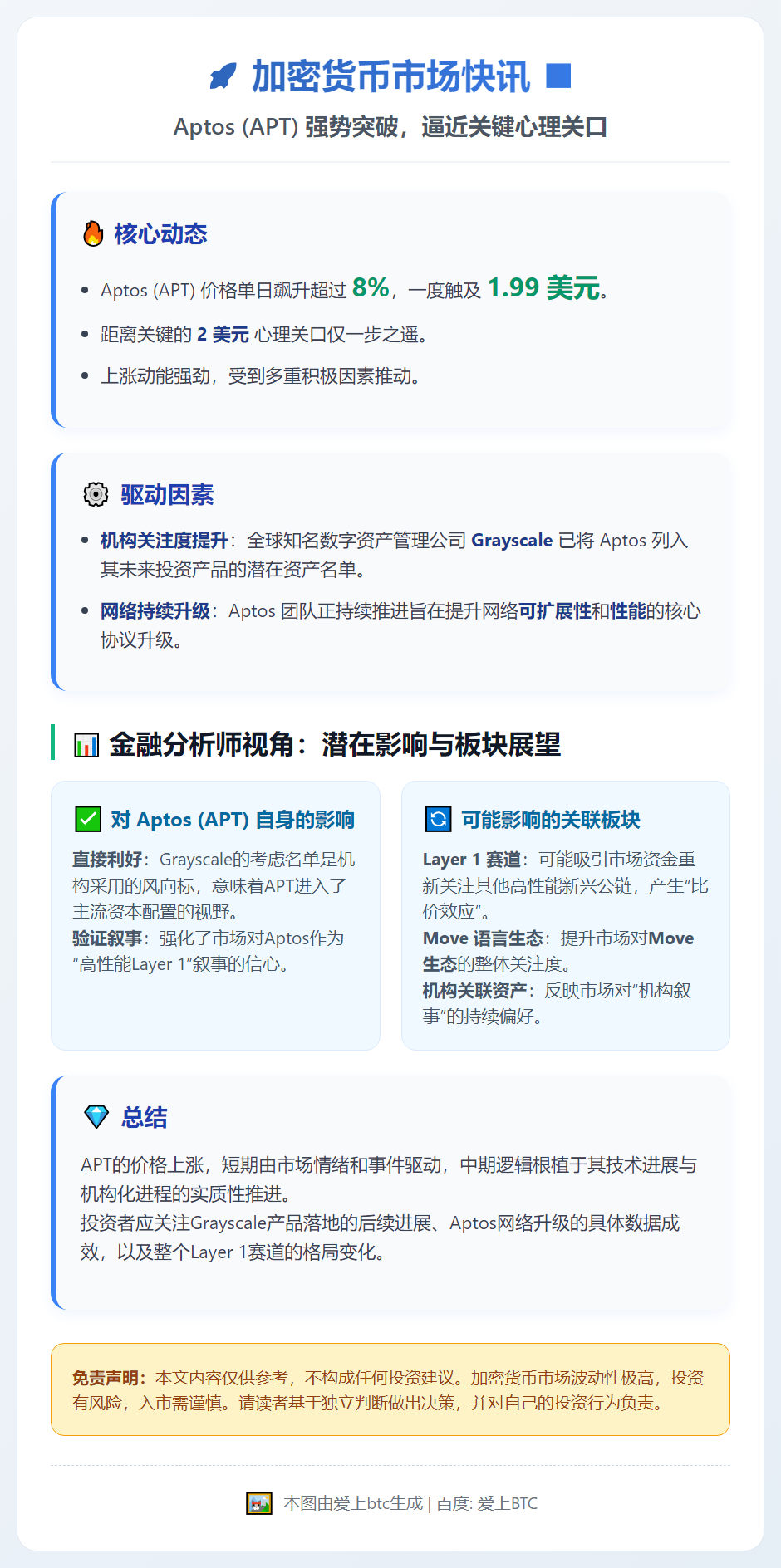 比特币近93.5万美元，Aptos涨8%