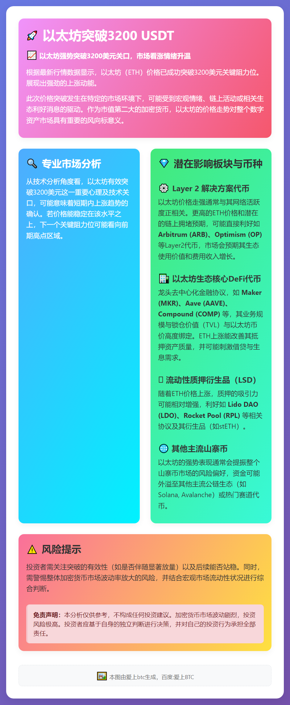 以太坊突破3200 USDT