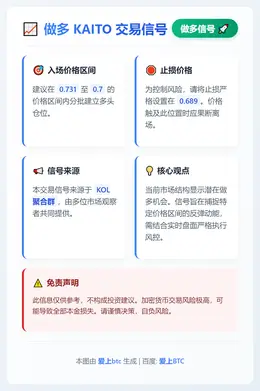 2026-01-14 03:24:39 做多 KAITO 交易信号