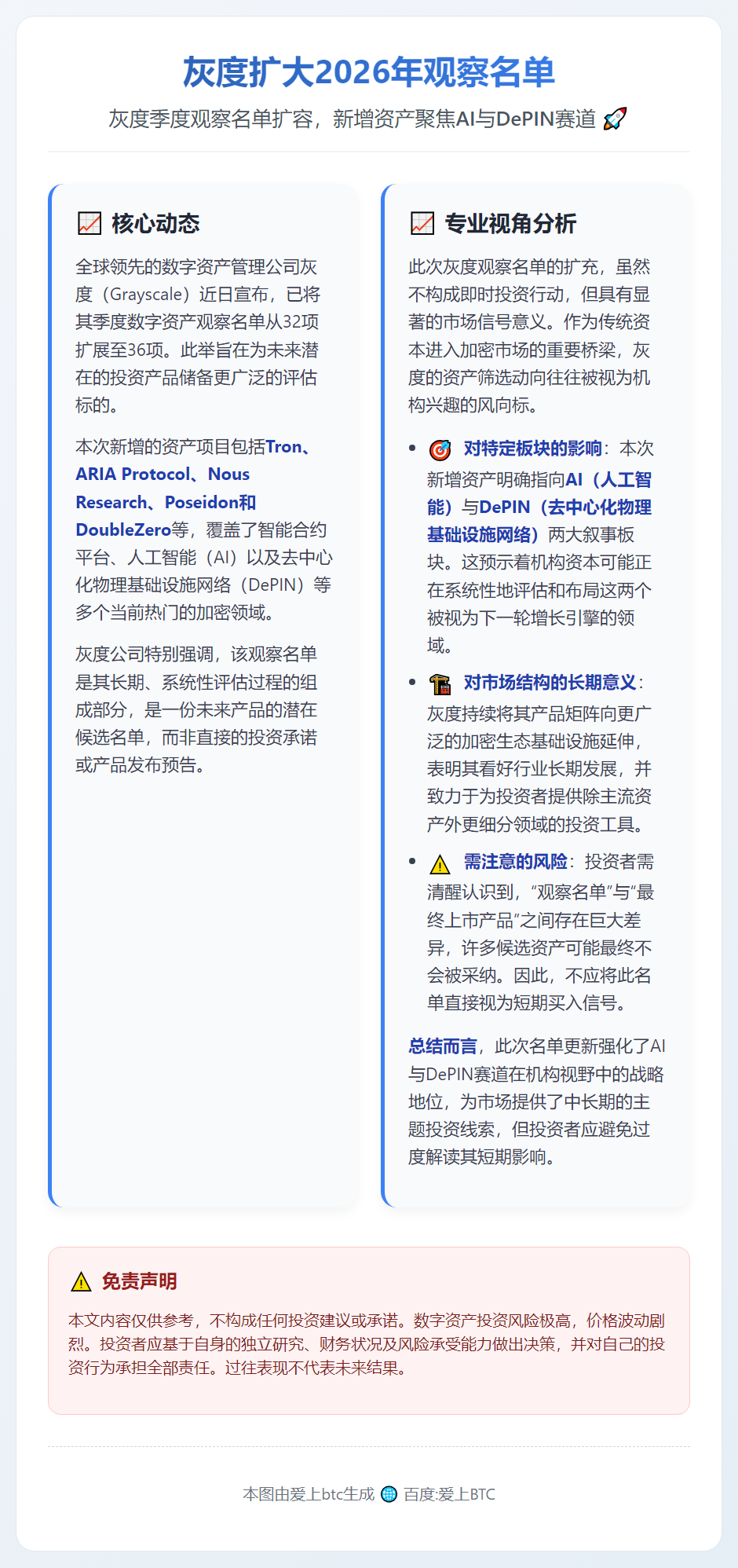 灰度扩大2026年观察名单