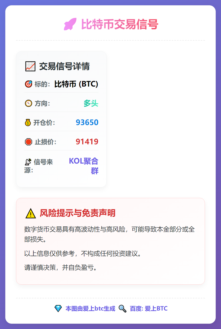2026-01-14 03:27:28 BTC多头开仓93650止损91419