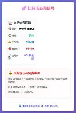 2026-01-14 03:27:28 BTC多头开仓93650止损91419