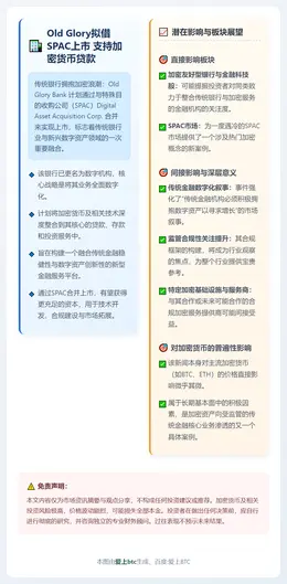 Old Glory拟借SPAC上市 支持加密货币贷款