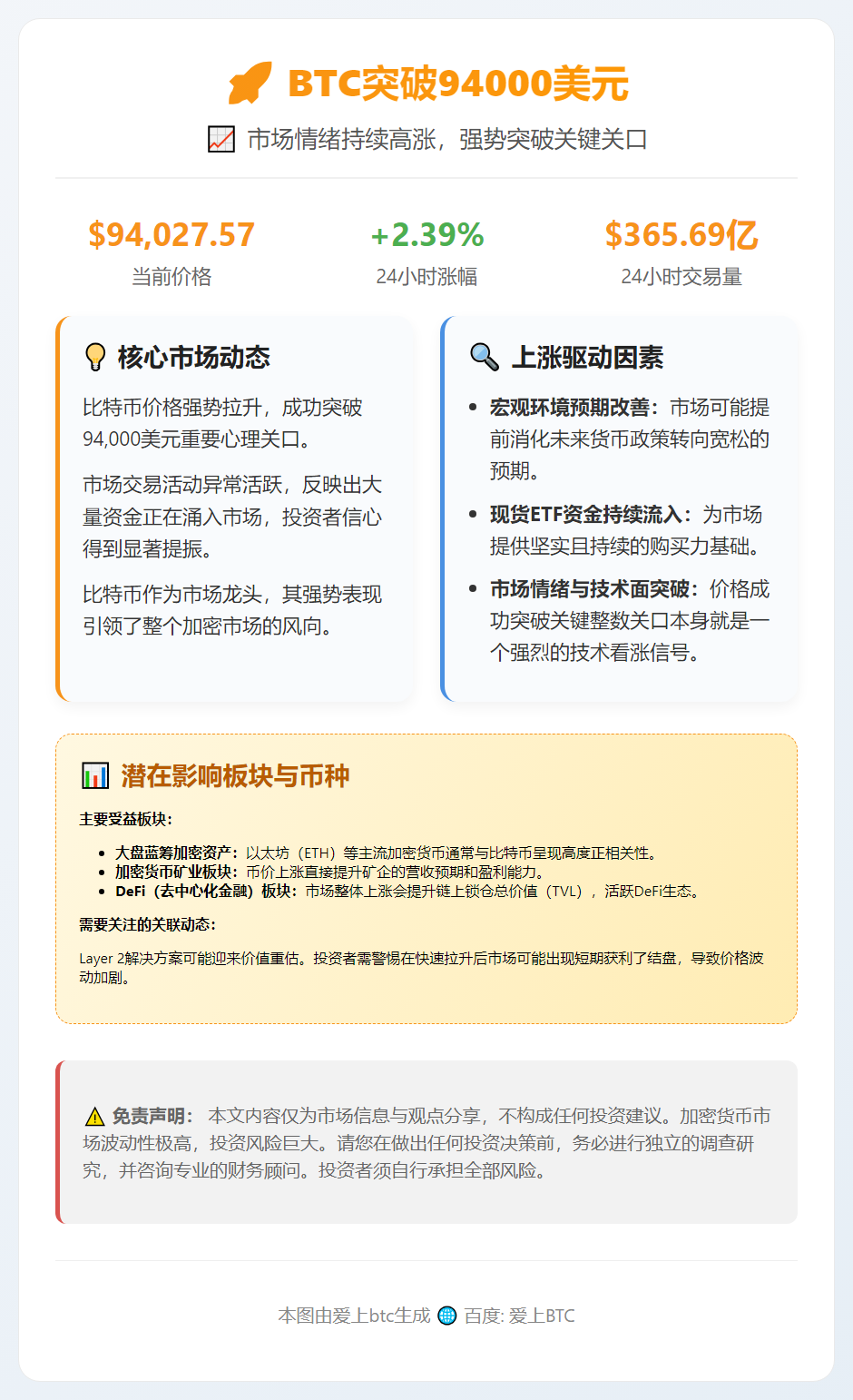 BTC突破94000美元