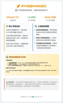 BTC突破94000美元