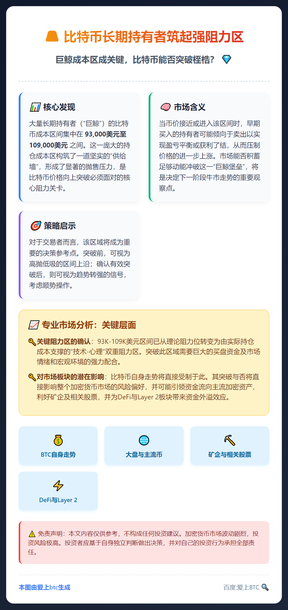 比特币长期持有者筑起9.3万至10.9万美元强阻力区
