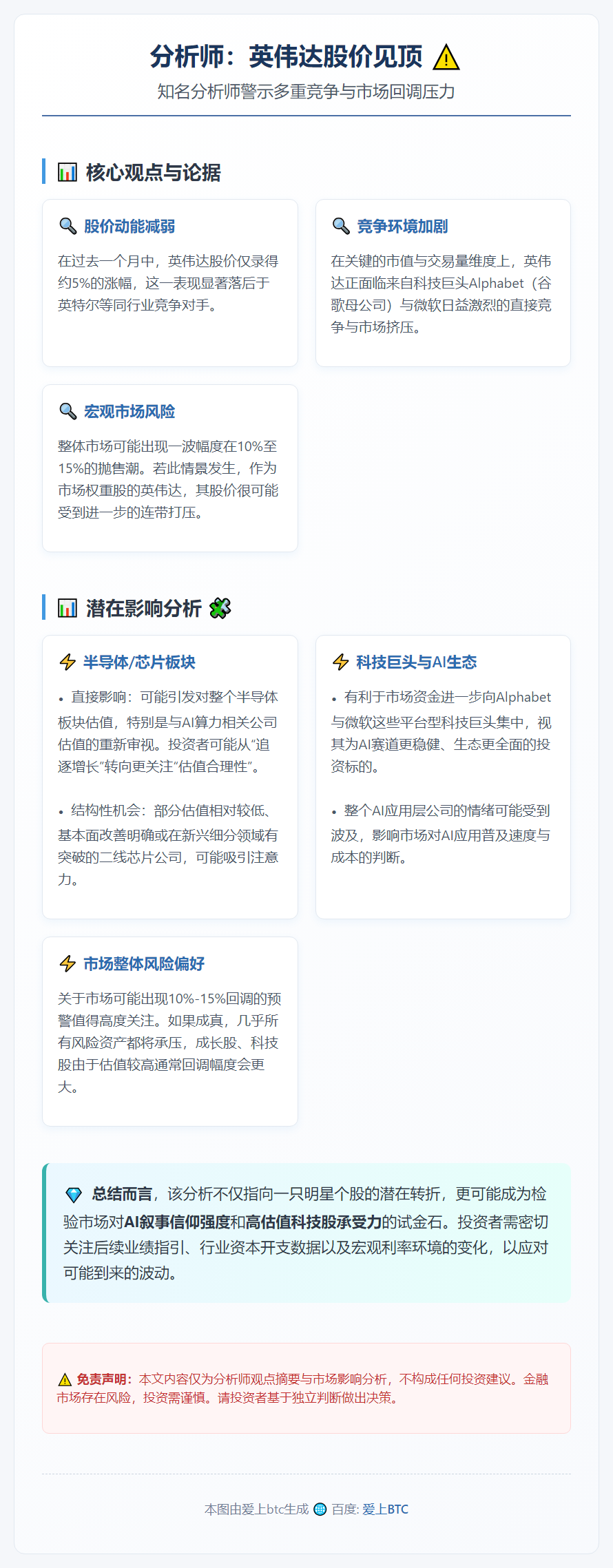 分析师：英伟达股价见顶