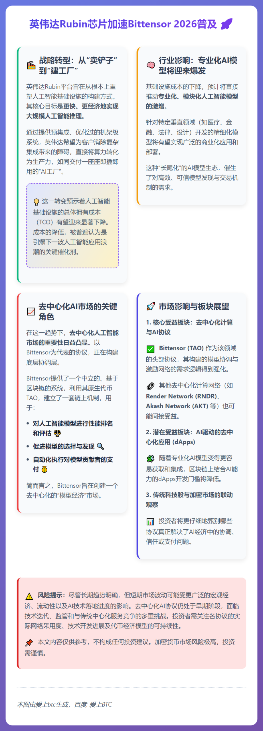 英伟达Rubin芯片加速Bittensor 2026普及