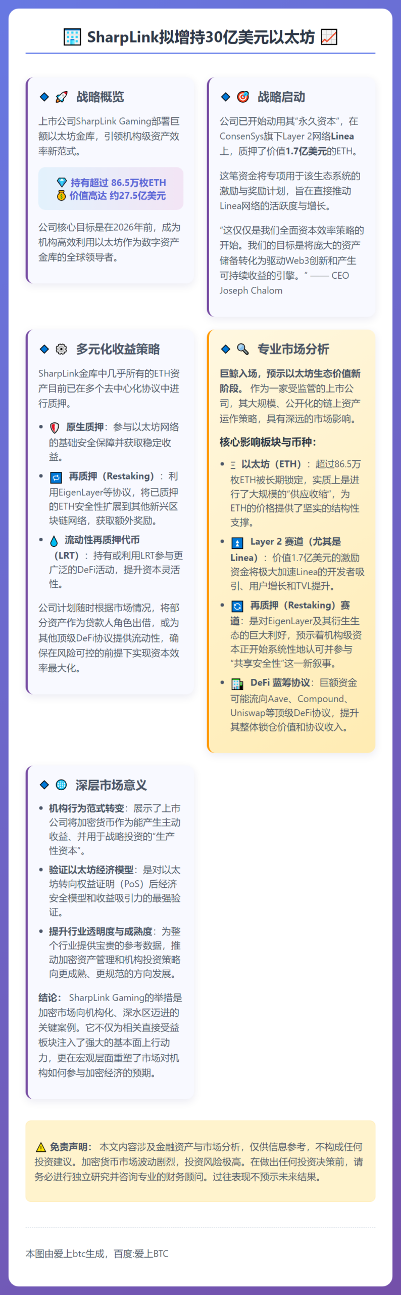 SharpLink拟增持30亿美元以太坊