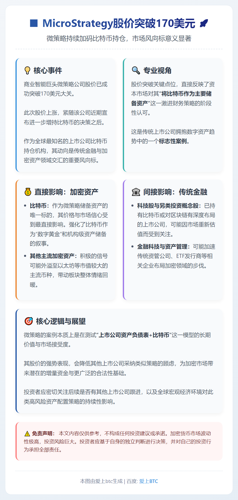 MicroStrategy股价突破170美元