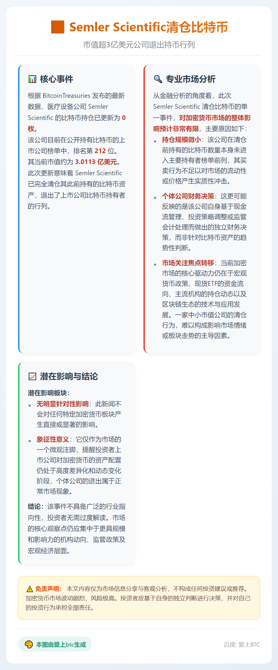 Semler Scientific清仓比特币