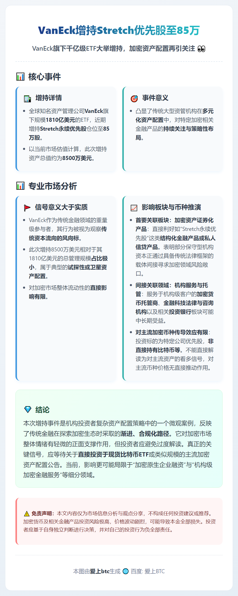 VanEck增持Stretch优先股至85万