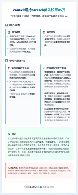 VanEck增持Stretch优先股至85万