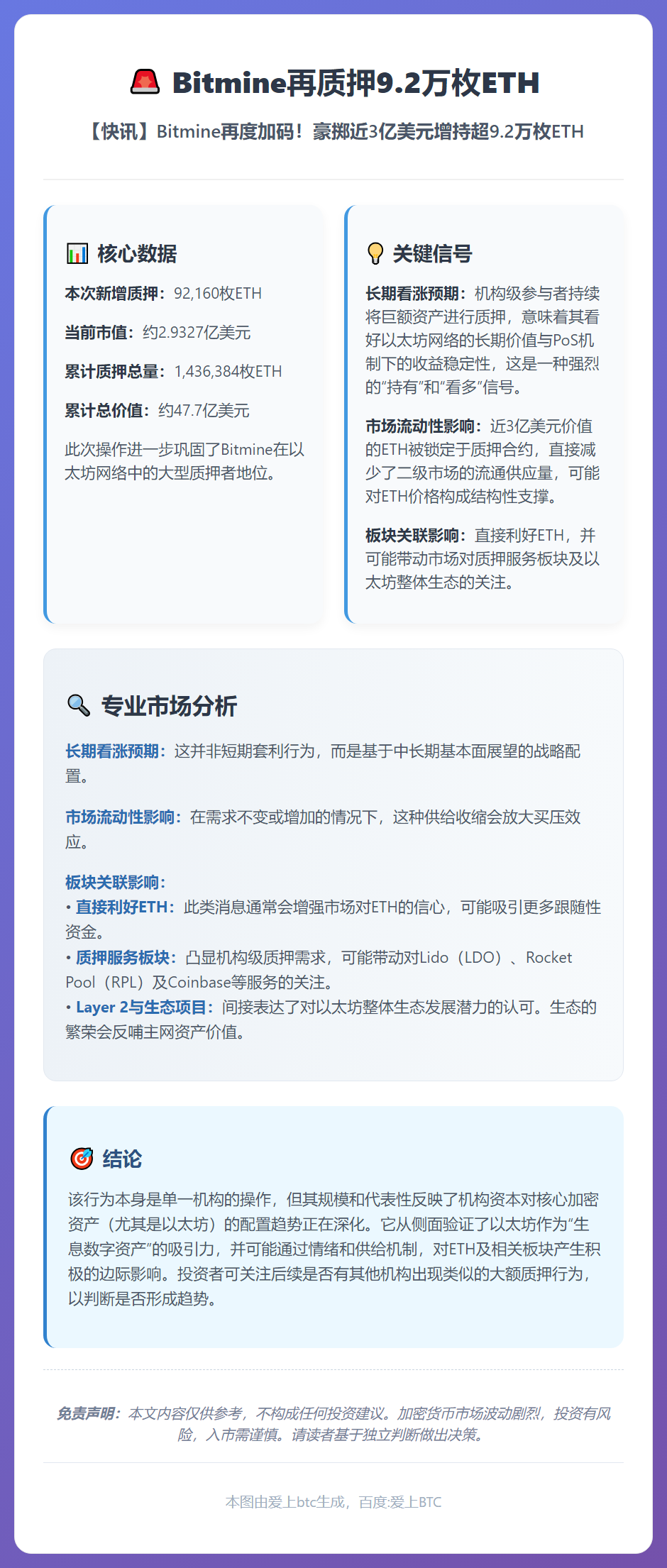 Bitmine再质押9.2万枚ETH