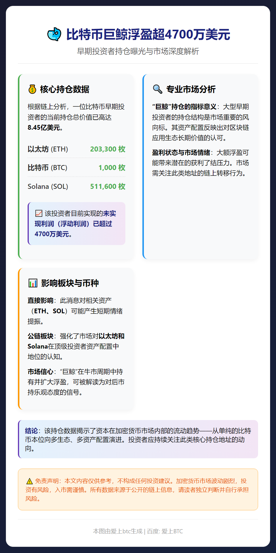 比特币巨鲸浮盈超4700万美元