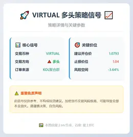 2026-01-14 08:11:40 VIRTUAL多头策略