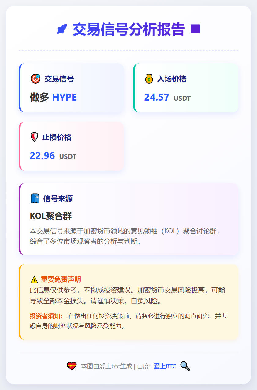 2026-01-14 08:31:34 做多HYPE交易信号