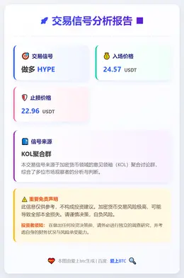 2026-01-14 08:31:34 做多HYPE交易信号