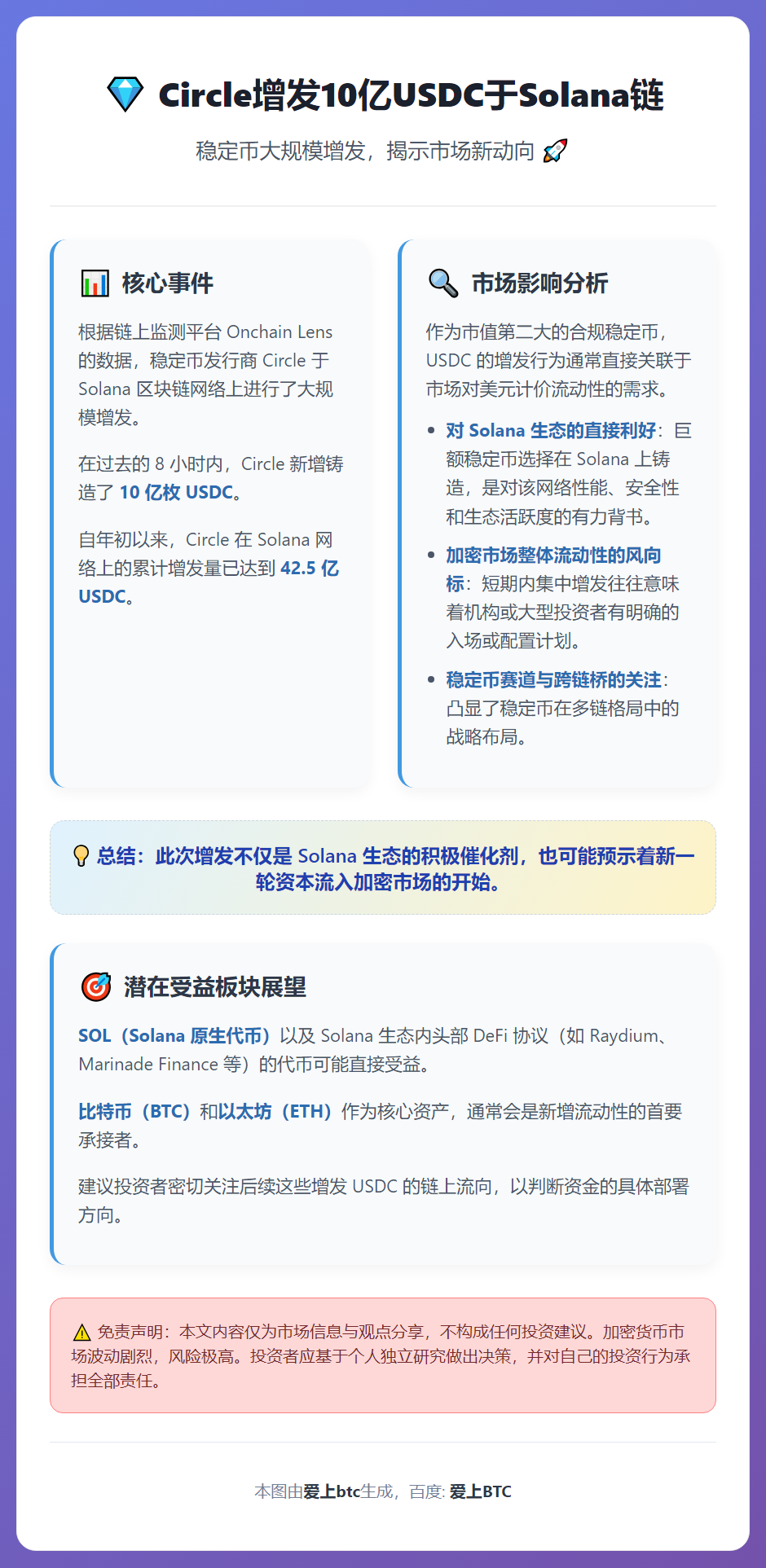 Circle增发10亿USDC于Solana链