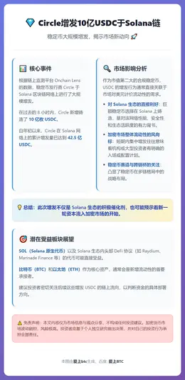 Circle增发10亿USDC于Solana链