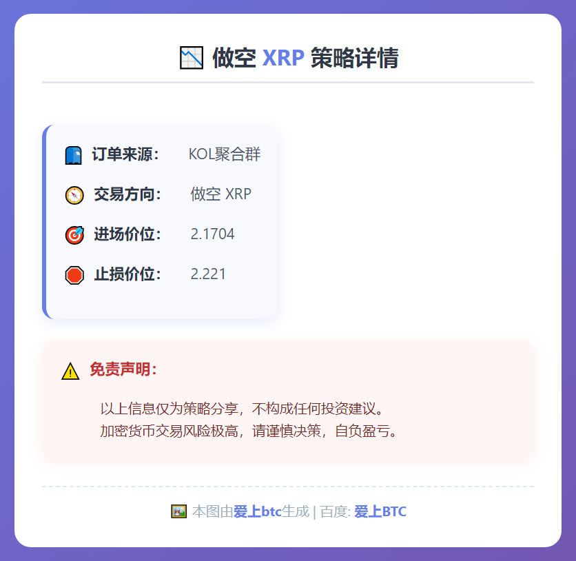 做空XRP策略