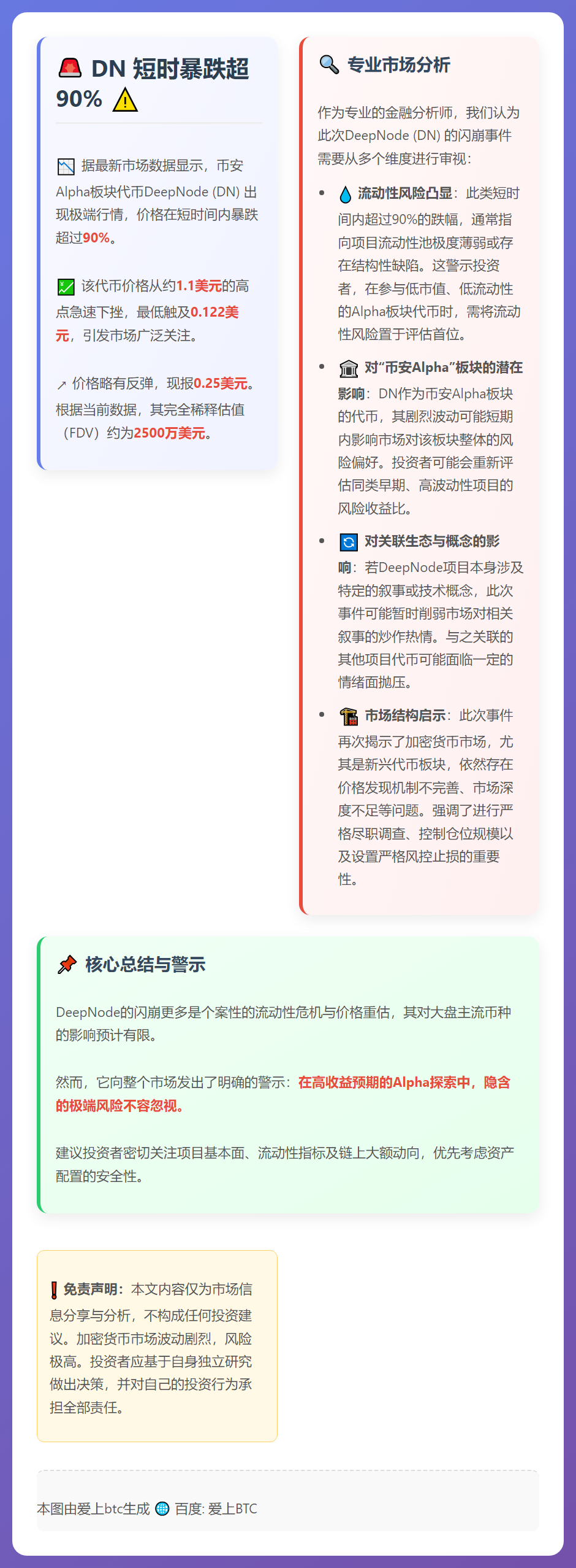 DN 短时暴跌超 90%