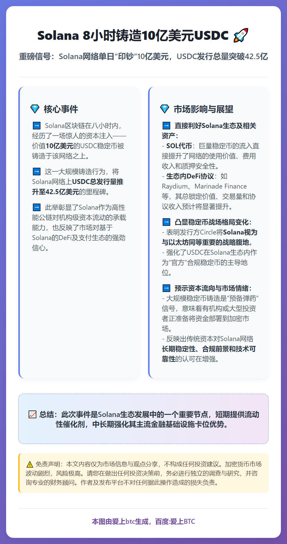 Solana 8小时铸造10亿美元USDC