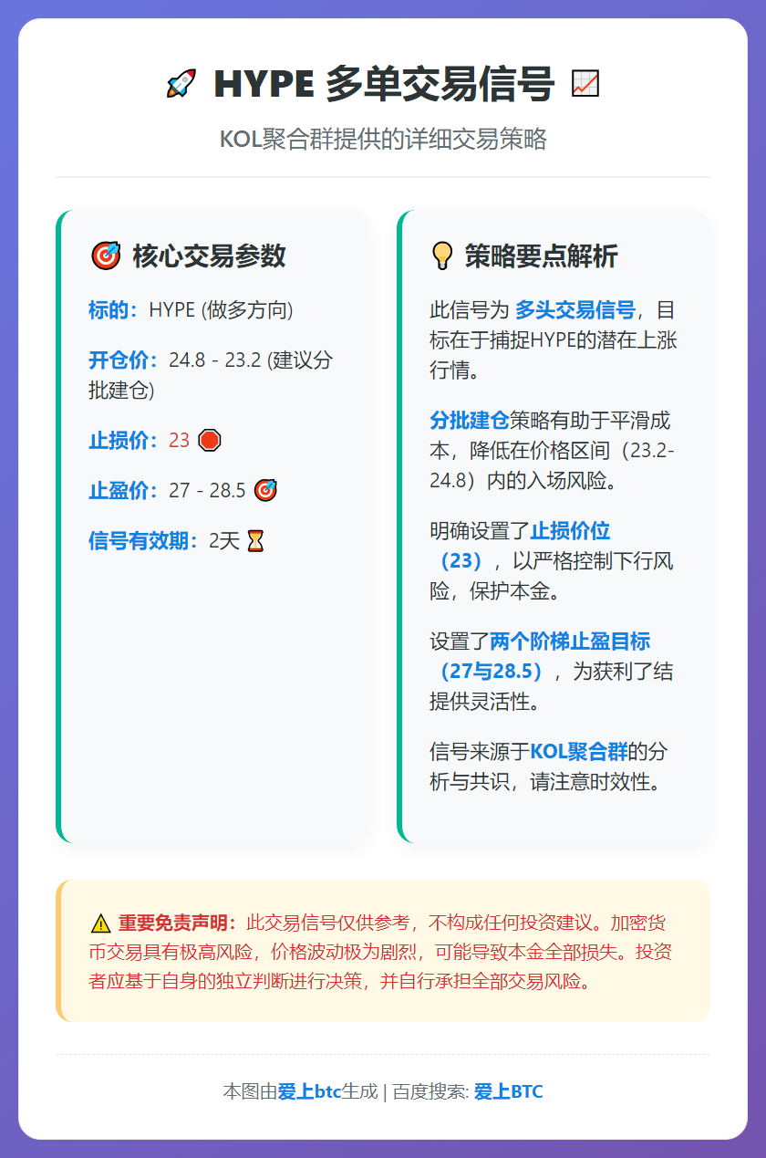 HYPE多单交易信号