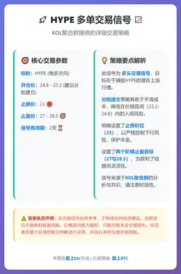 2026-01-14 10:00:09 HYPE多单交易信号
