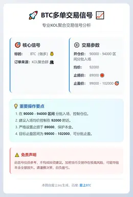 2026-01-14 10:08:24 BTC多单交易信号