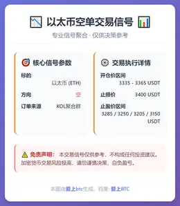 2026-01-14 10:47:50 以太币空单交易信号