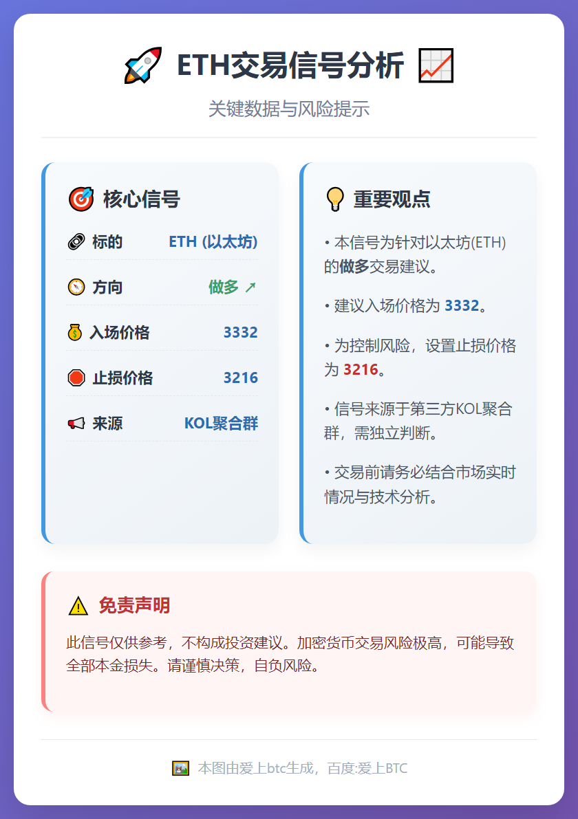 ETH做多信号