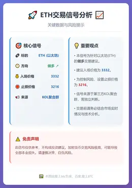 2026-01-14 10:53:17 ETH做多信号