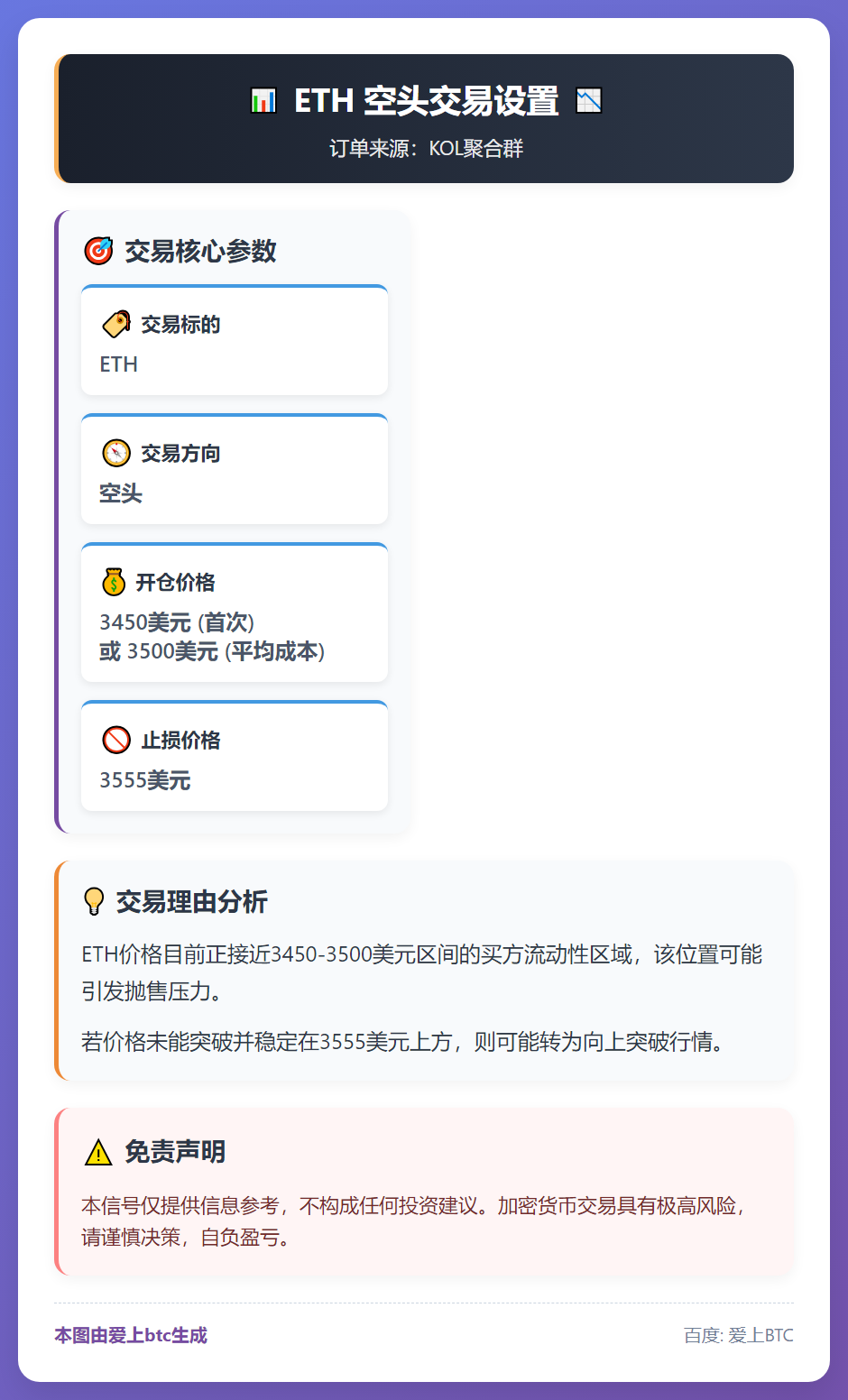 ETH空头交易设置