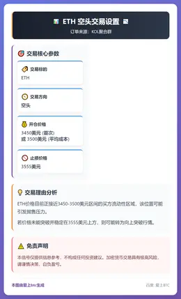 2026-01-14 10:53:48 ETH空头交易设置