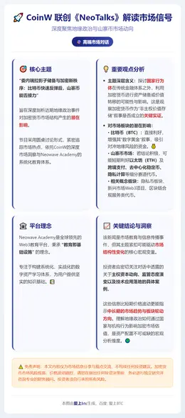 CoinW 联创《NeoTalks》解读市场信号