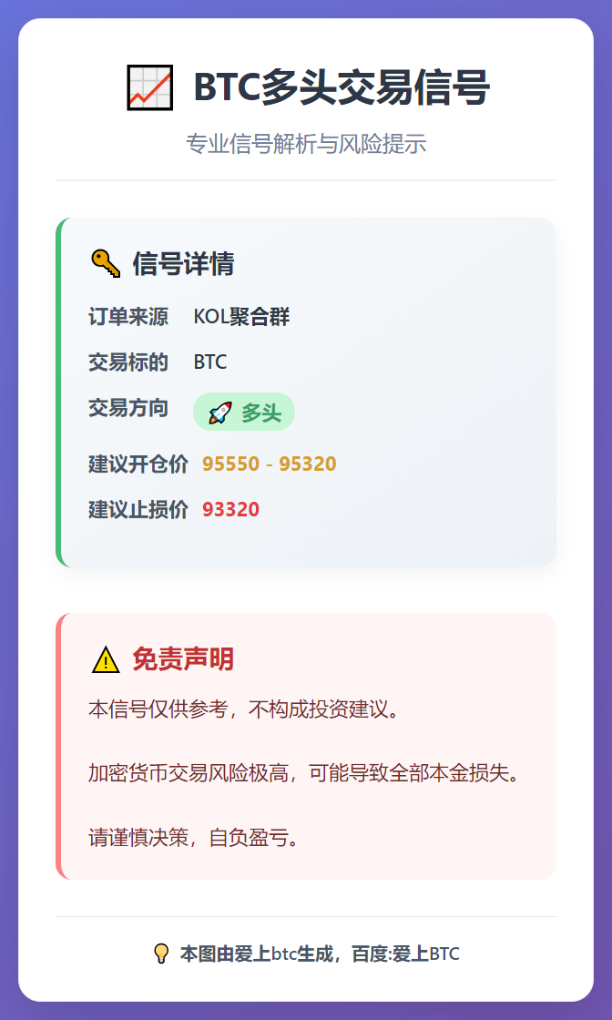 2026-01-14 11:52:15 BTC多头交易信号