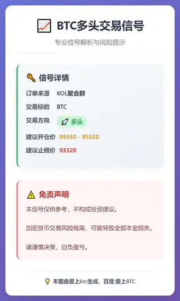 2026-01-14 11:52:15 BTC多头交易信号