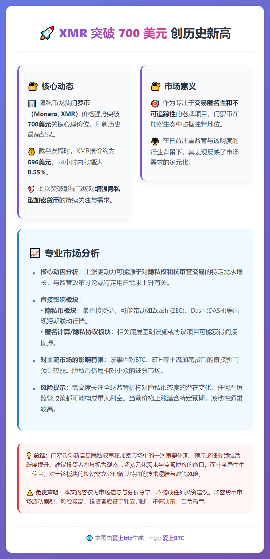 XMR 突破 700 美元创历史新高