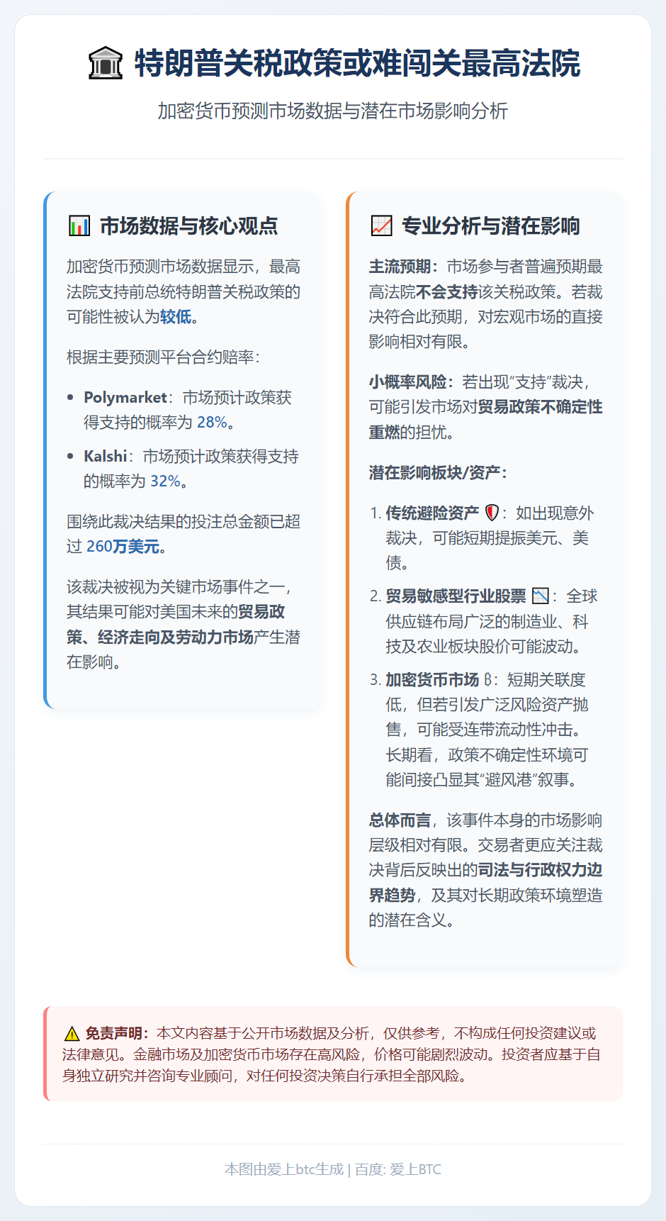 特朗普关税政策或难闯关最高法院