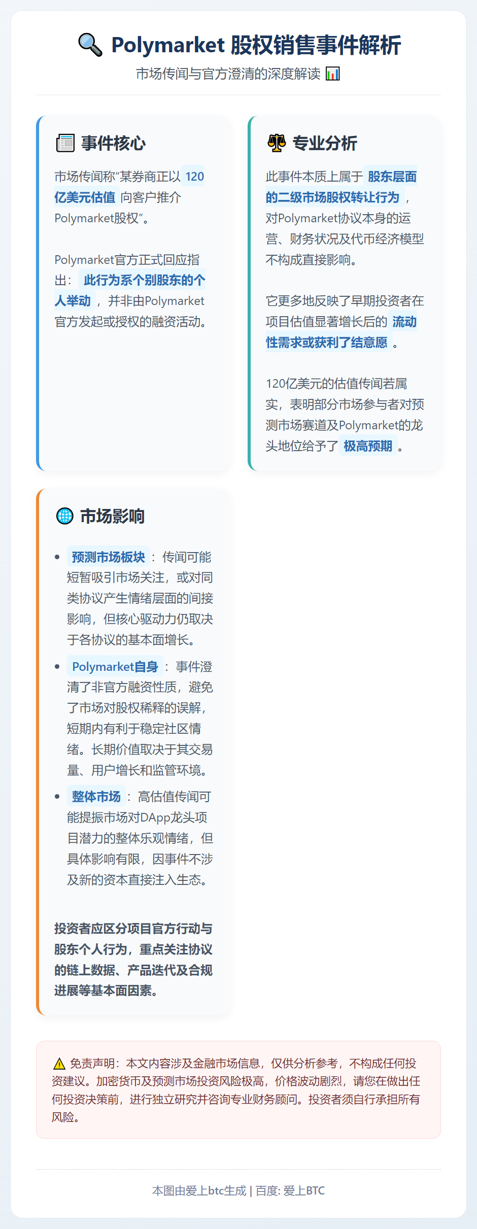 Polymarket：券商股权销售属非官方行为