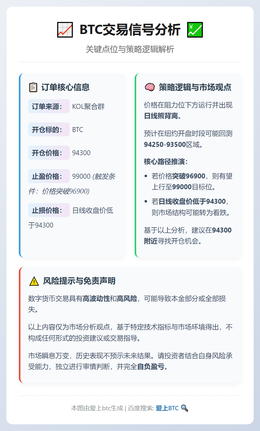 BTC交易信号