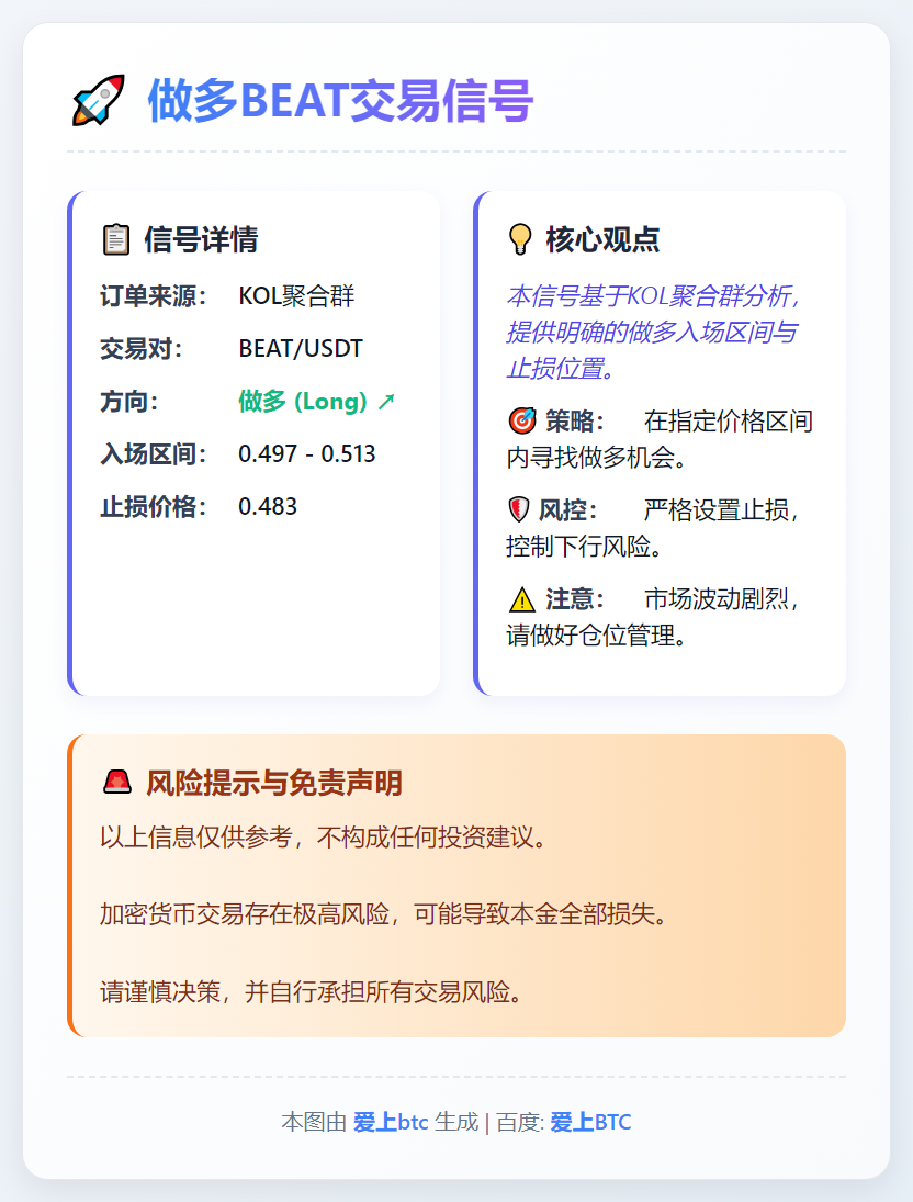 2026-01-14 13:23:30 做多BEAT
