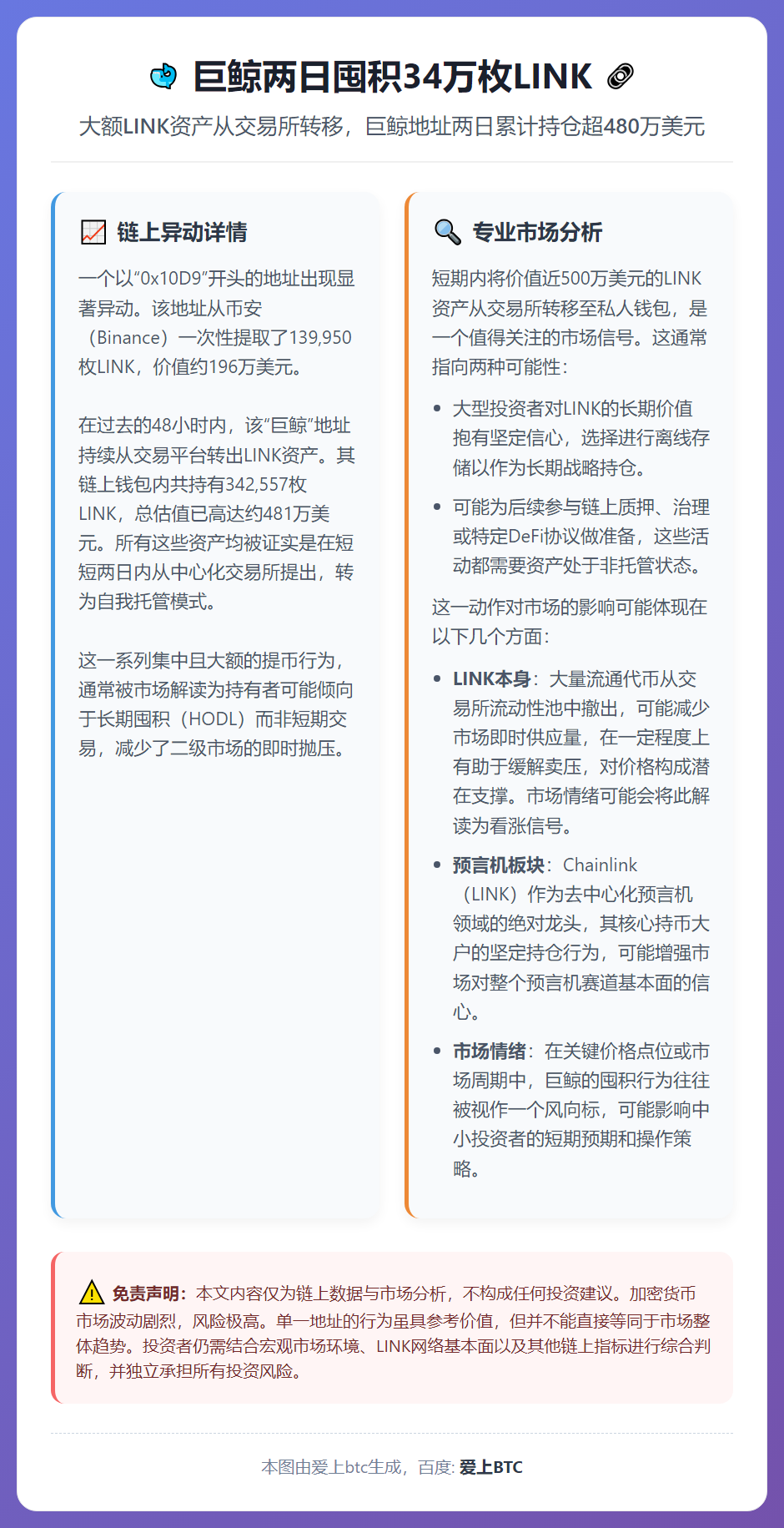 巨鲸两日囤积34万枚LINK