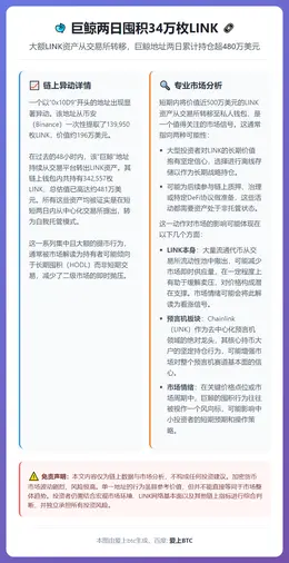 巨鲸两日囤积34万枚LINK