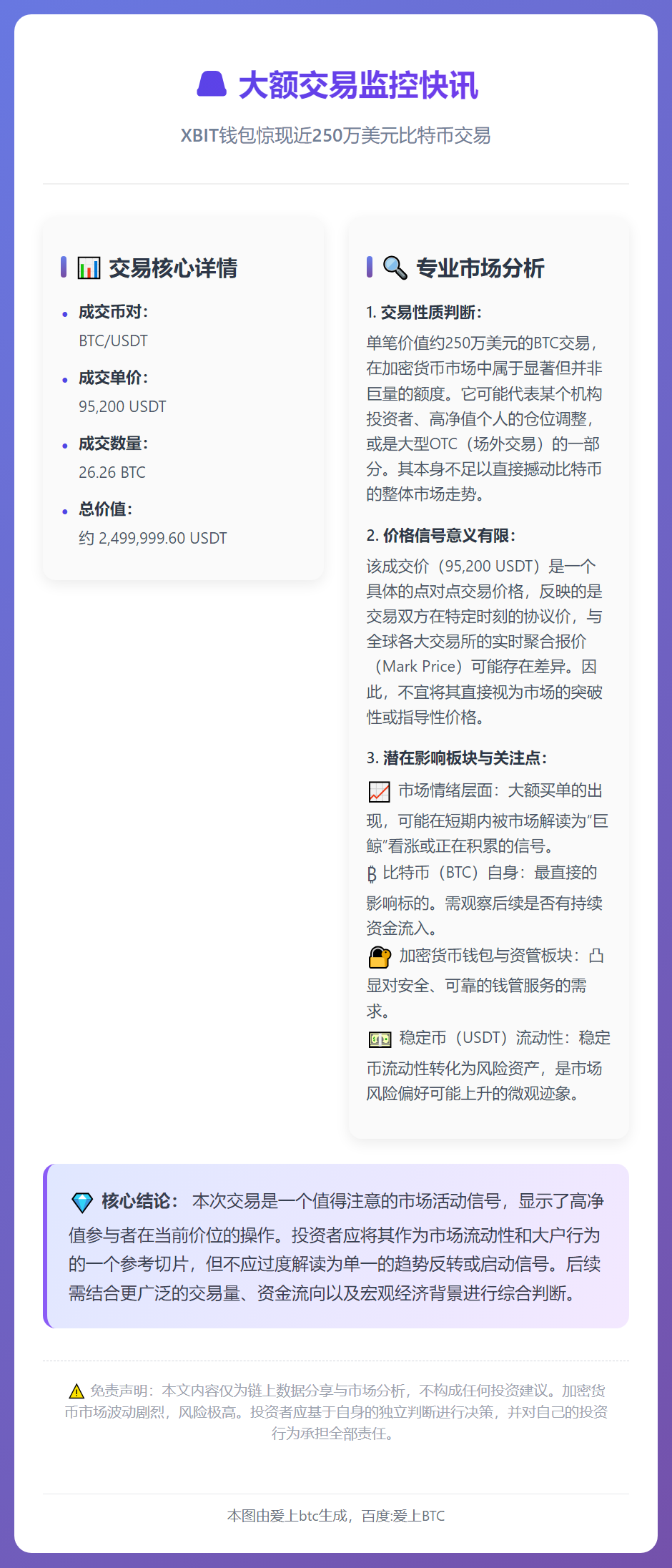 23btc报道大额交易监控