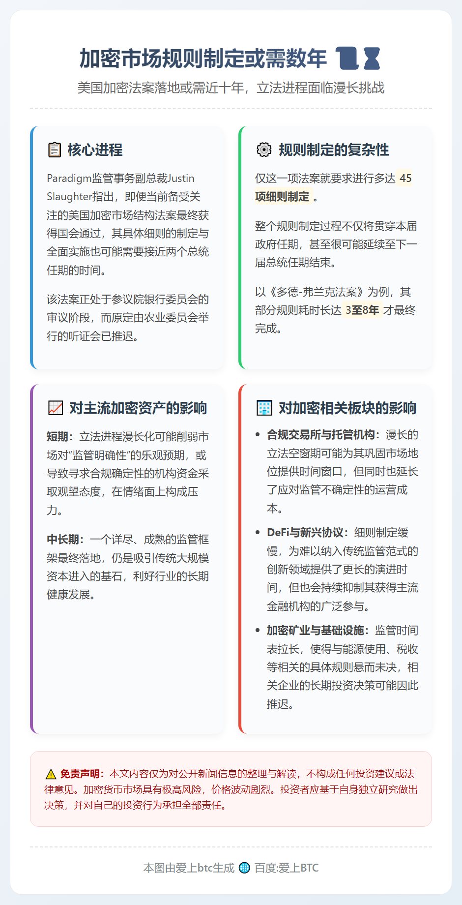 加密市场规则制定或需数年
